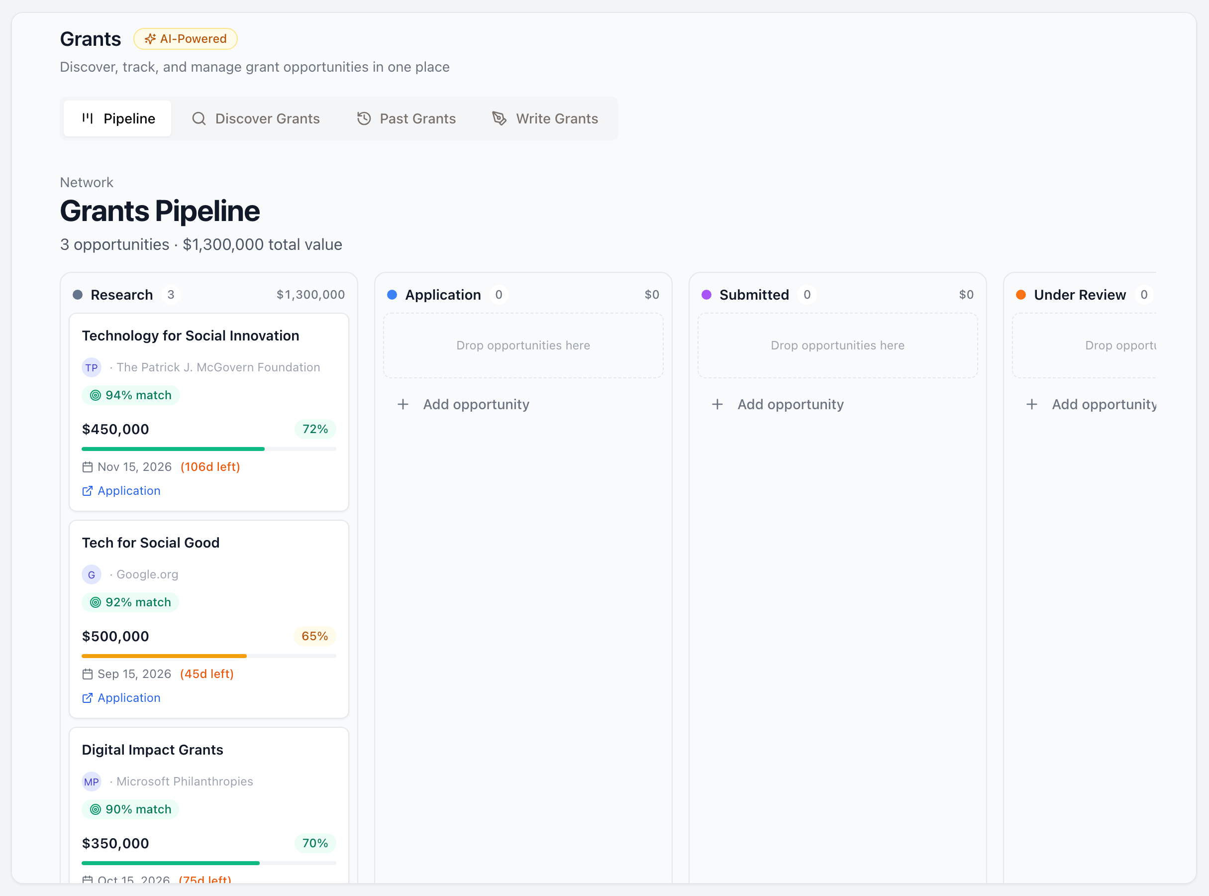 Grants pipeline with match scores, deadlines, and win probability